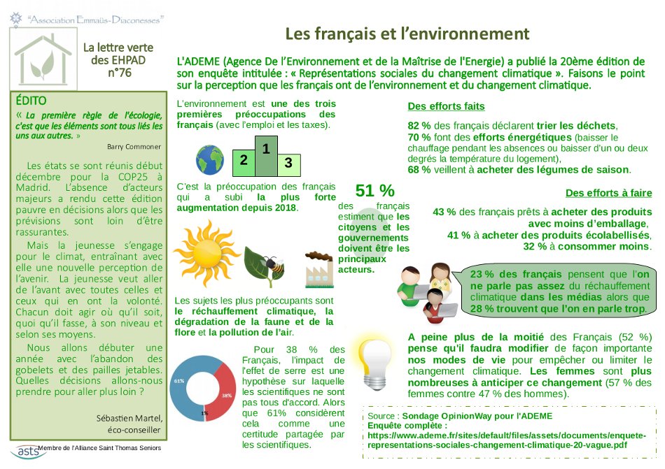 Les français et l'environnement